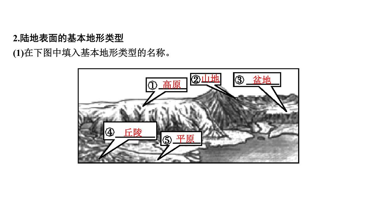 地图课件2025年中考地理一轮教材梳理（商务星球版）第7页
