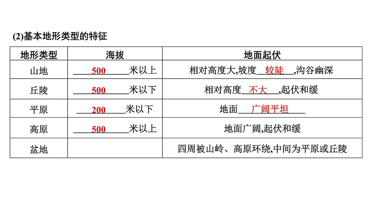 地图课件2025年中考地理一轮教材梳理（商务星球版）第8页