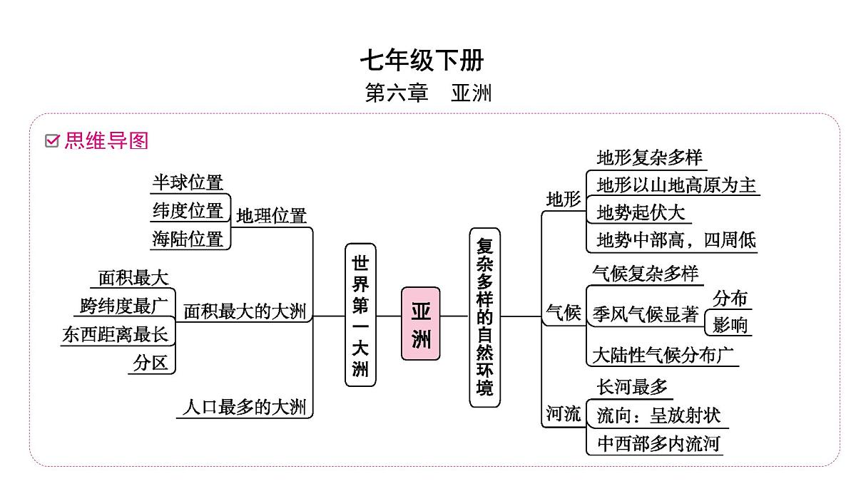亚洲课件2025年中考地理一轮教材梳理（商务星球版）第1页