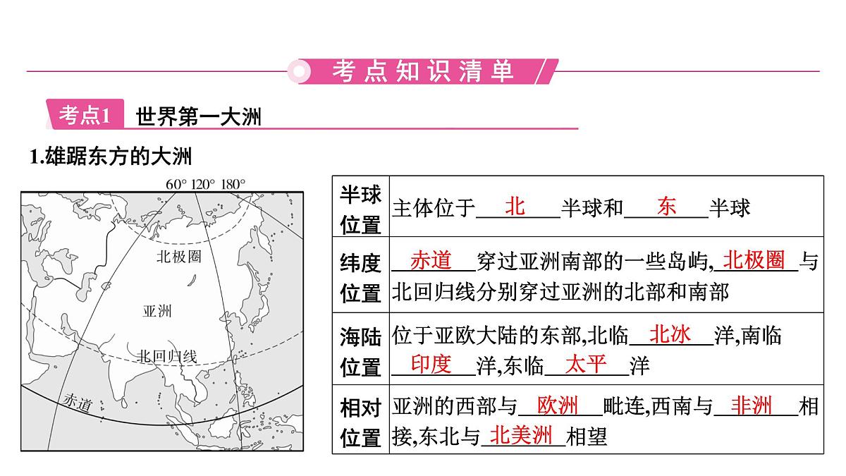 亚洲课件2025年中考地理一轮教材梳理（商务星球版）第2页