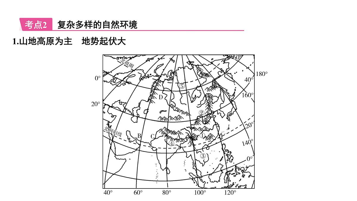 亚洲课件2025年中考地理一轮教材梳理（商务星球版）第6页