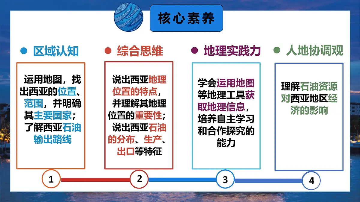 9.1.1 西亚（课时1）2025学年七年级地理下册（人教版2024）课件第2页