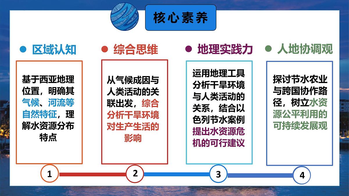 9.1.2 西亚（课时2）2025学年七年级地理下册（人教版2024） 课件第3页