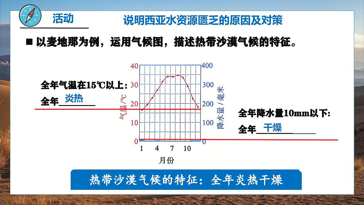 9.1.2 西亚（课时2）2025学年七年级地理下册（人教版2024） 课件第8页