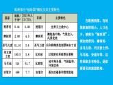 初中地理新湘教版七年級(jí)下冊(cè)第八章第四節(jié) 歐洲西部教學(xué)課件2025春