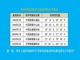 初中地理新湘教版七年級下冊第八章第五節(jié) 北極地區(qū)和南極地區(qū)教學課件2025春