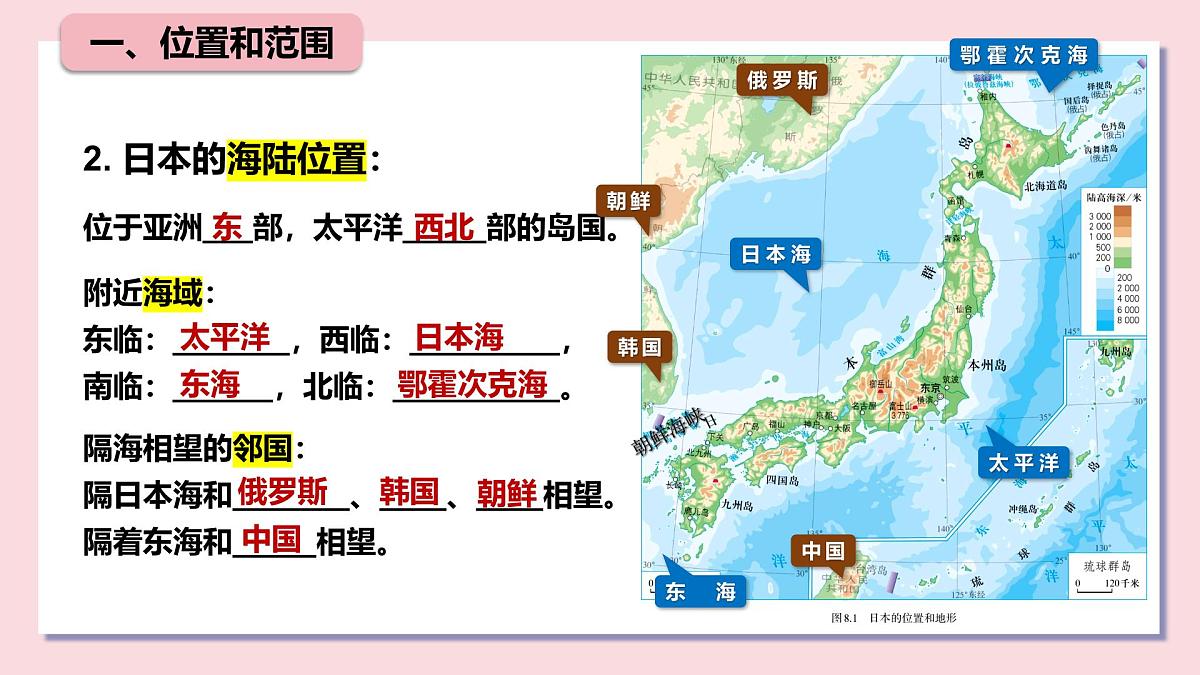 8.1日本（第1课时 课件）-2024-2025学年地理七年级下册人教版（2024）第8页