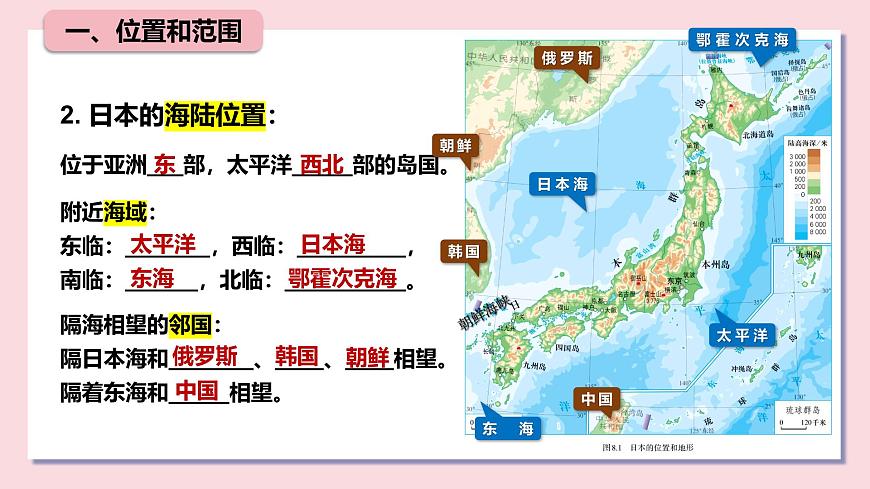 8.1日本（第1课时 课件）-2024-2025学年地理七年级下册人教版（2024）第8页