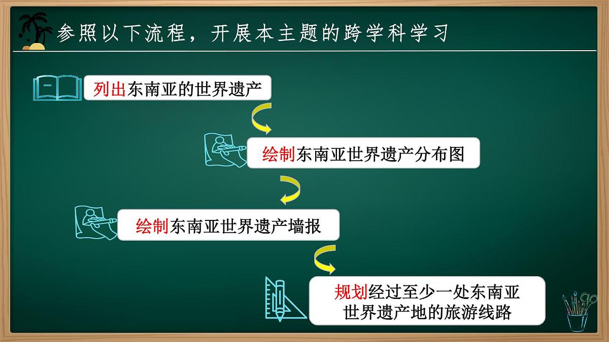 跨学科主题学习  认识东南亚的世界遗产（课件）-七年级地理下册（人教版2024）第4页