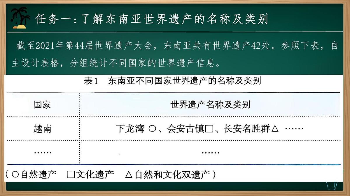 跨学科主题学习  认识东南亚的世界遗产（课件）-七年级地理下册（人教版2024）第5页