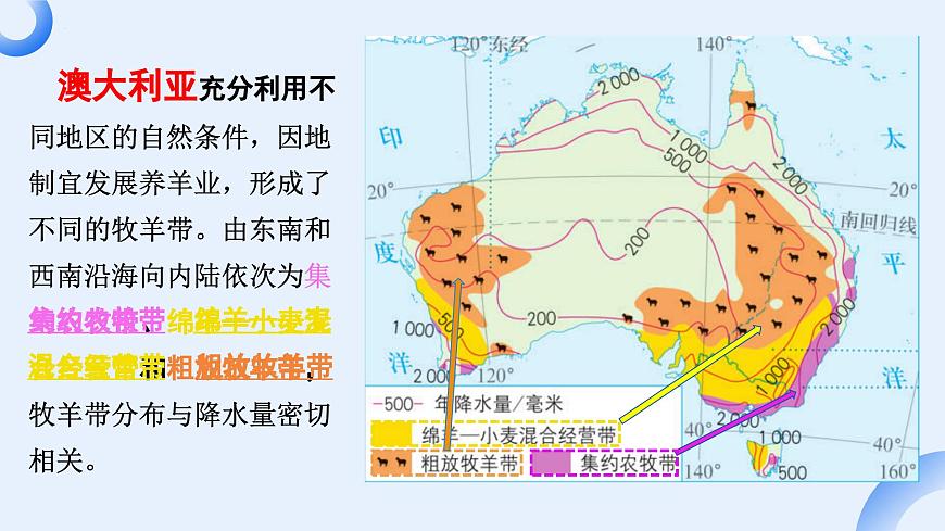9.4 澳大利亚 第2课时  “骑在羊背上的国家”“坐在矿车上的国家” 课件-七年级地理下学期人教版（2024）第4页