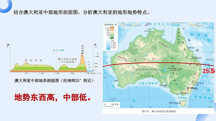 9.4. 澳大利亚 第1课时 独占一个大陆的国家课件-2024-2025学年人教版地理七年级下册第7页