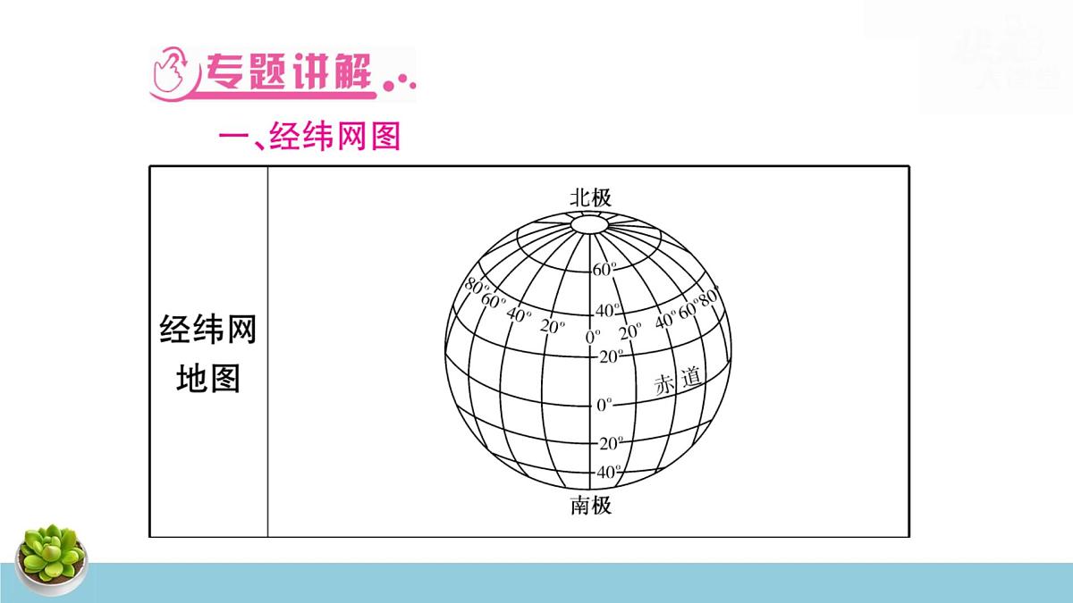 湘教版八年级下册地理中考专题复习课件第3页