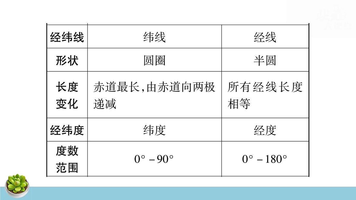 湘教版八年级下册地理中考专题复习课件第4页