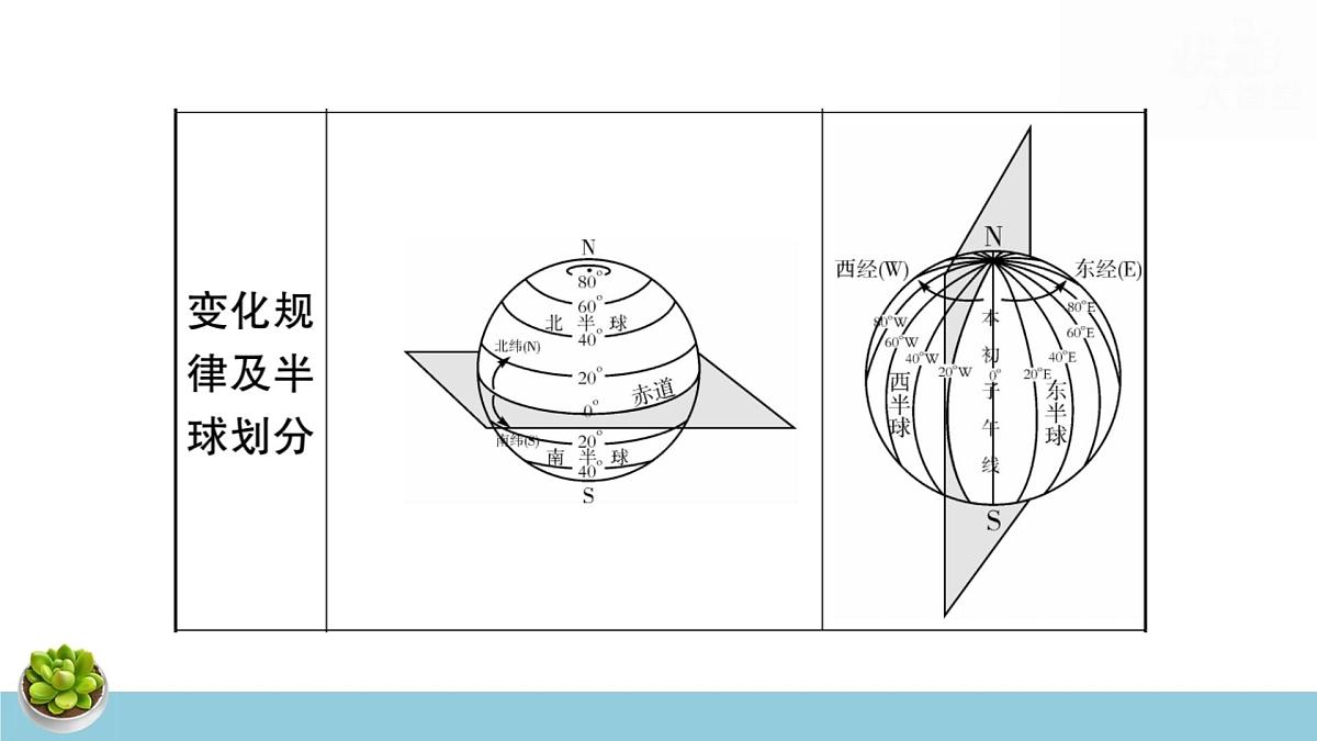 湘教版八年级下册地理中考专题复习课件第5页