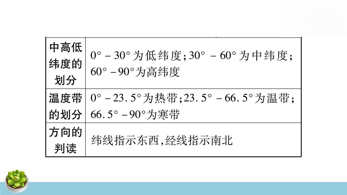 湘教版八年级下册地理中考专题复习课件第6页