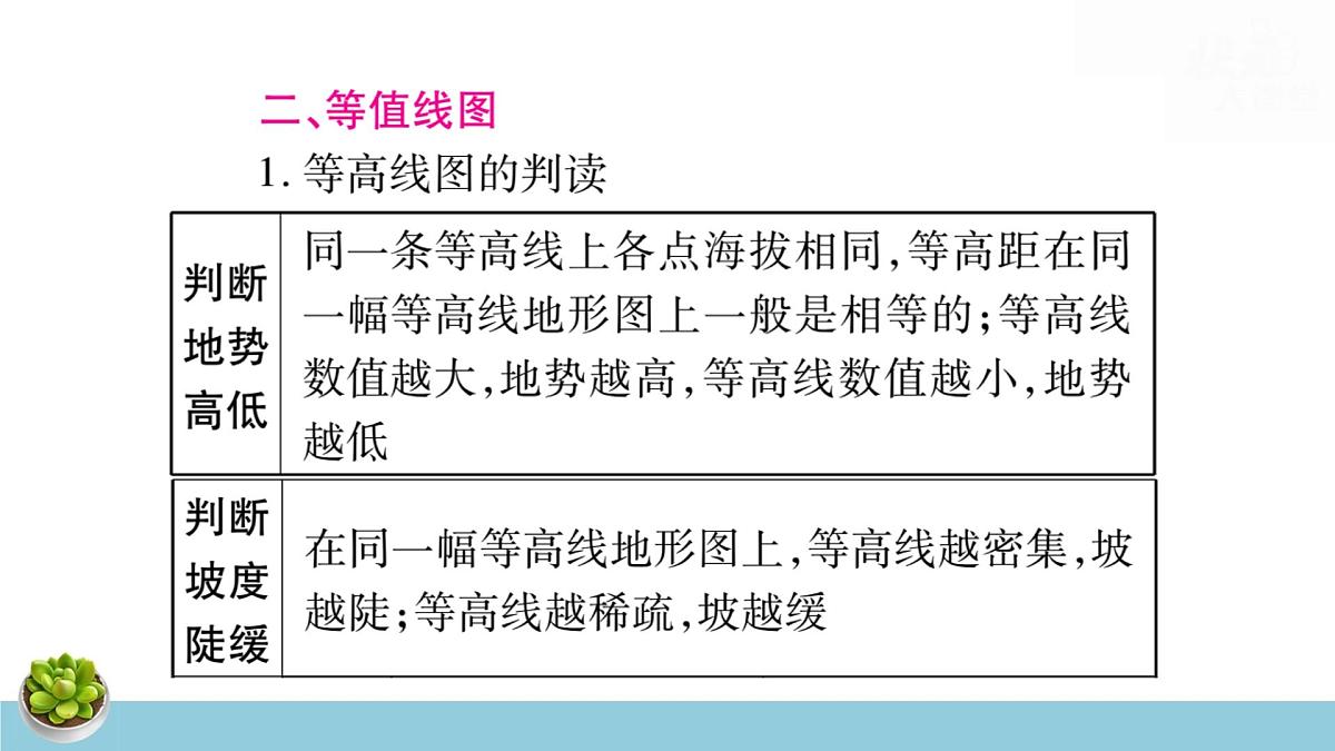 湘教版八年级下册地理中考专题复习课件第7页