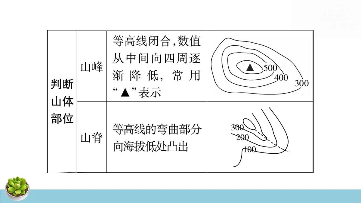 湘教版八年级下册地理中考专题复习课件第8页