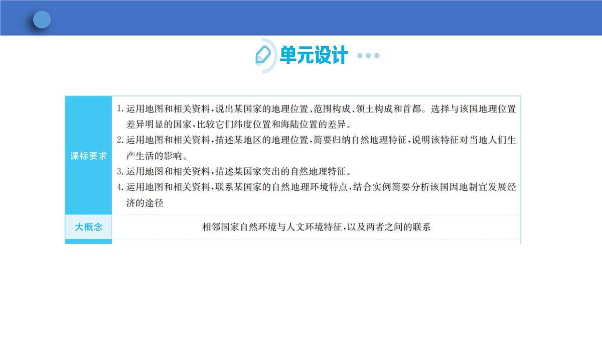 8.1日本 第1课时课件2024-2025学年人教版七年级下册地理第2页