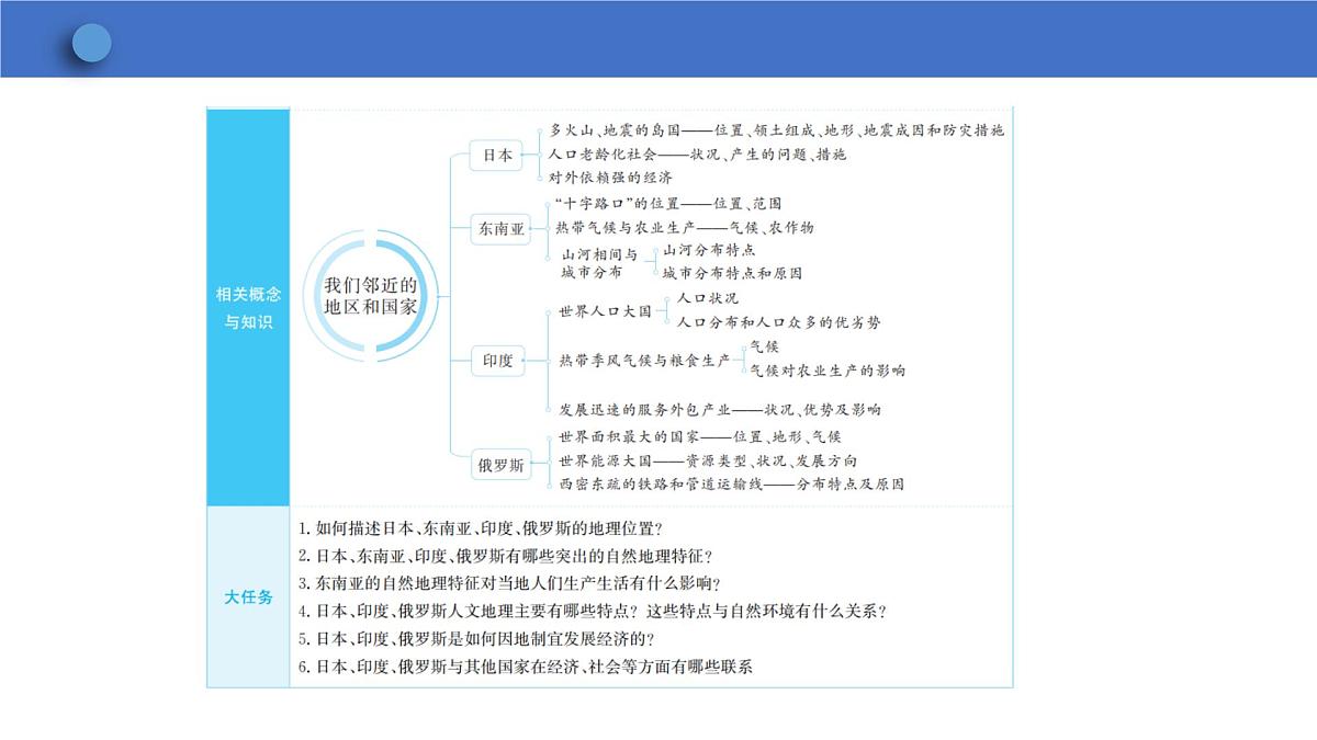 8.1日本 第1课时课件2024-2025学年人教版七年级下册地理第3页