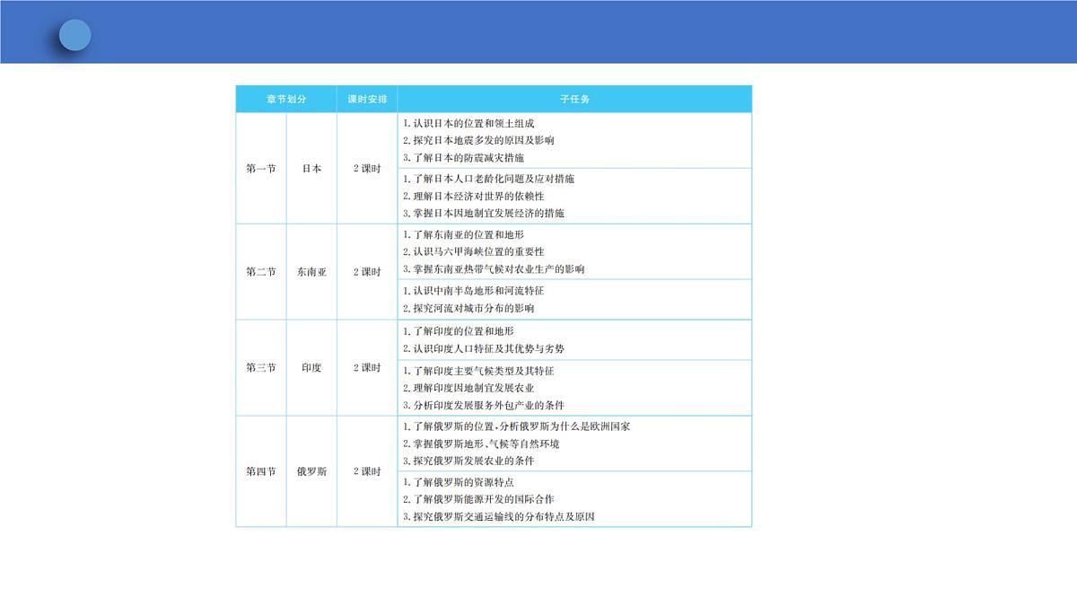 8.1日本 第1课时课件2024-2025学年人教版七年级下册地理第4页