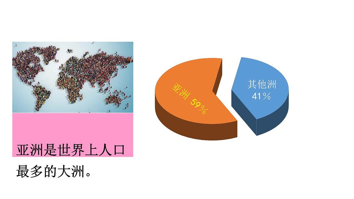 初中地理新人教版七年级下册第七章第二节 人文环境教学课件2025春第4页