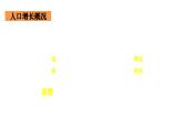 初中地理新人教版七年級下冊第七章第二節(jié) 人文環(huán)境教學(xué)課件2025春