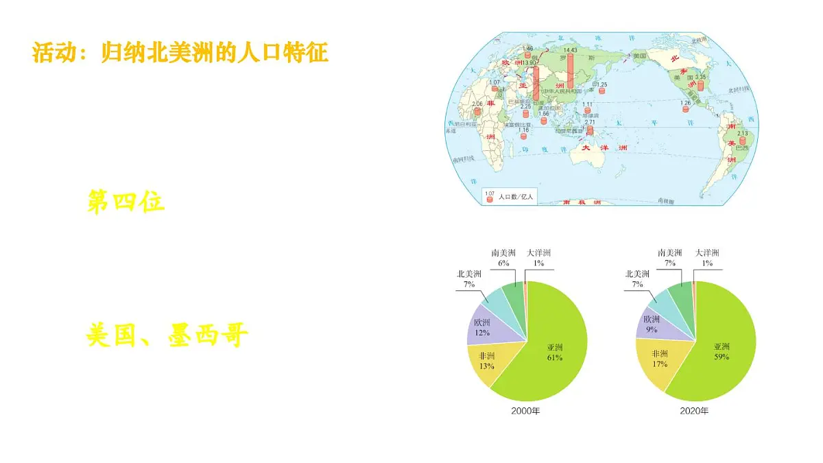 初中地理新人教版七年级下册第七章第二节 人文环境教学课件2025春第7页