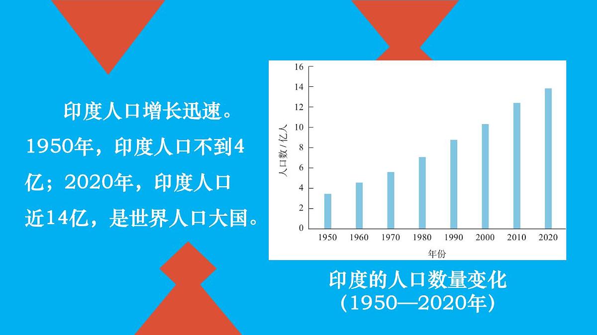 初中地理新人教版七年级下册第八章第三节 印度教学课件2025春第8页