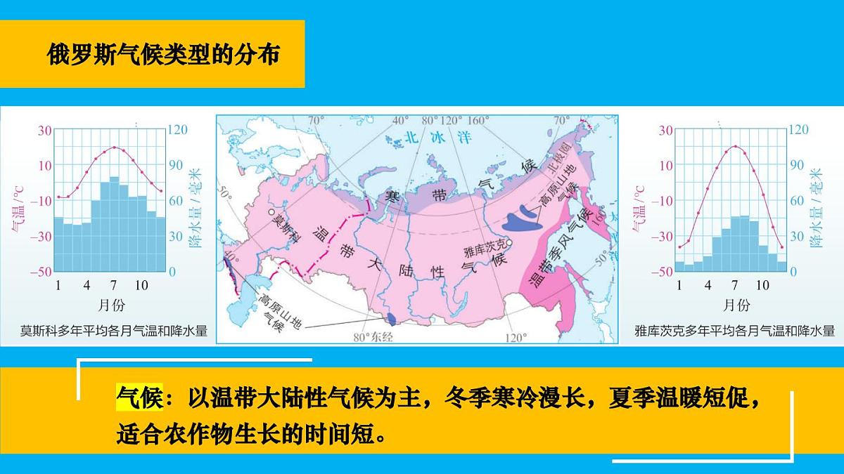 初中地理新人教版七年级下册第八章第四节 俄罗斯教学课件2025春第8页