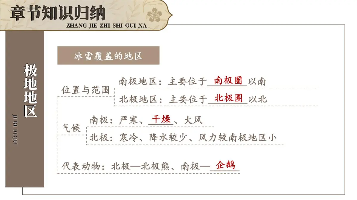 初中地理新人教版七年级下册第十一章综合复习教学课件2025春第3页
