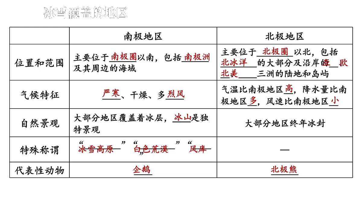 初中地理新人教版七年级下册第十一章综合复习教学课件2025春第8页