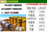 ７.2.2 中東（第二課時）-2024-2025學(xué)年七年級地理下冊同步課件（粵教粵人版2024）