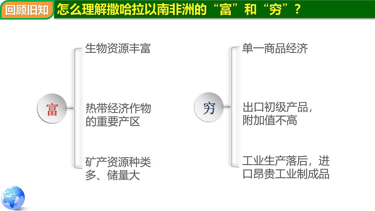 ７.1 撒哈拉以南的非洲（第2课时）-2024-2025学年七年级地理下册同步课件（粤教粤人版2024）第4页