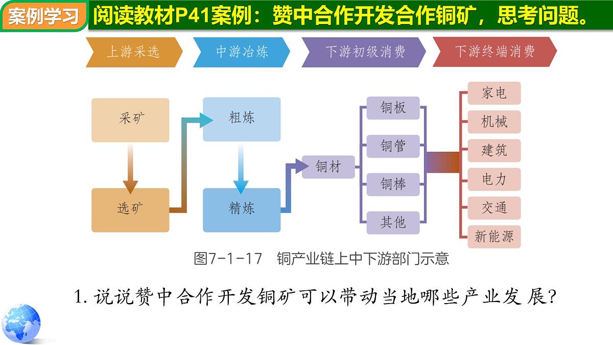 ７.1 撒哈拉以南的非洲（第2课时）-2024-2025学年七年级地理下册同步课件（粤教粤人版2024）第8页