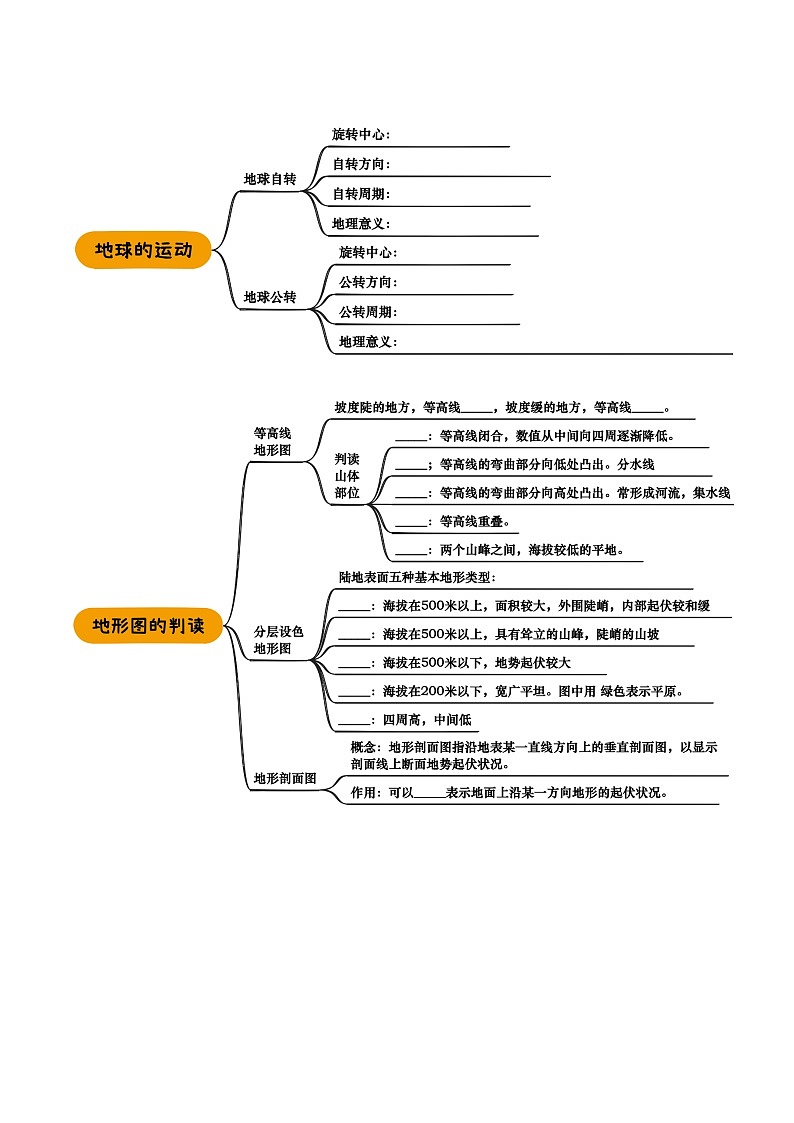 专题01 地球和地图-（挖空版）第2页