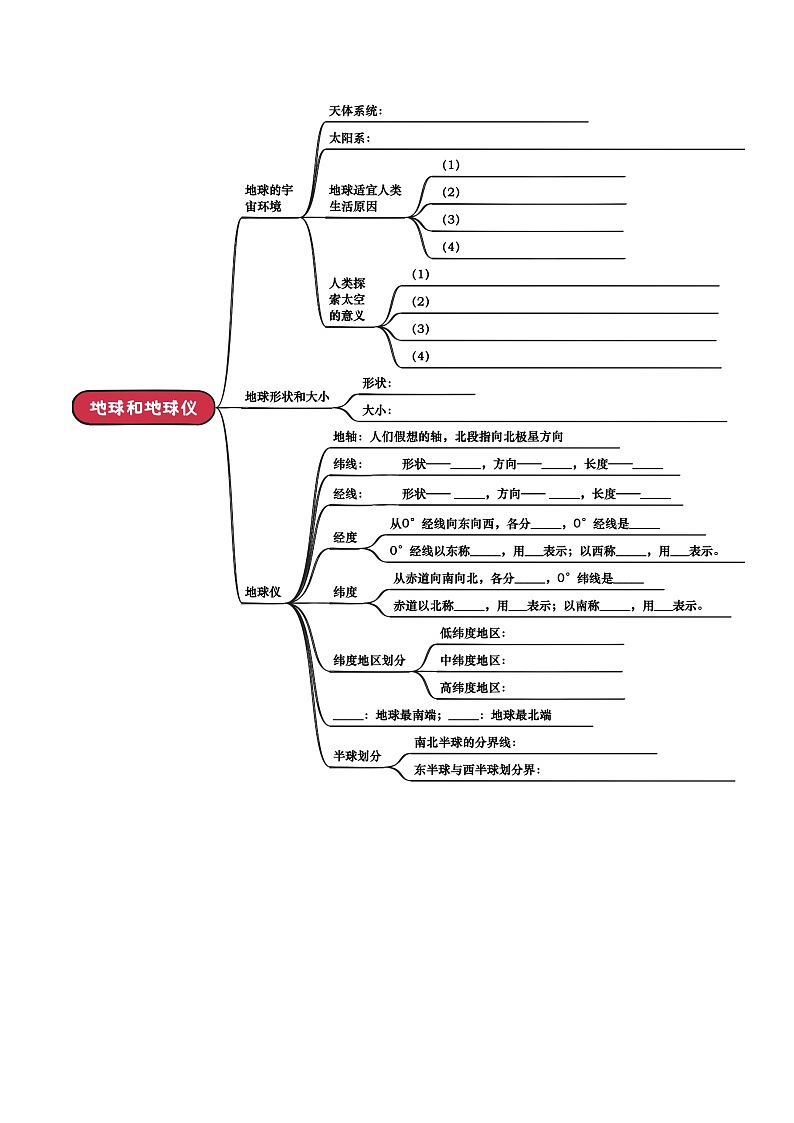 专题01 地球和地图-（挖空版）第3页
