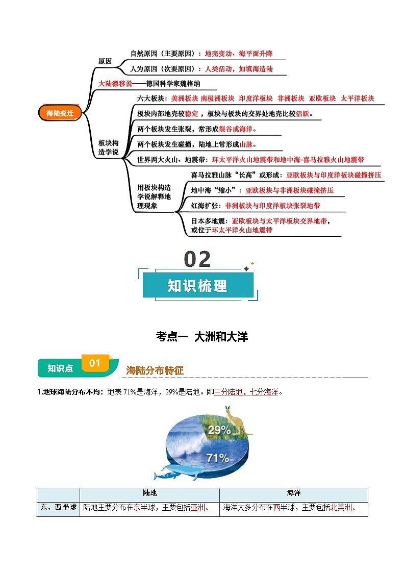 专题02 陆地和海洋-（背诵版）第2页