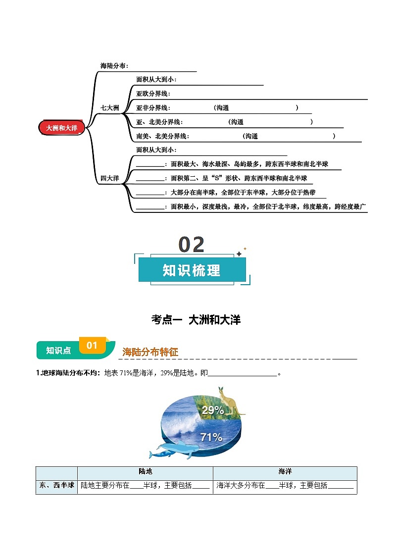 专题02 陆地和海洋-（挖空版）第2页