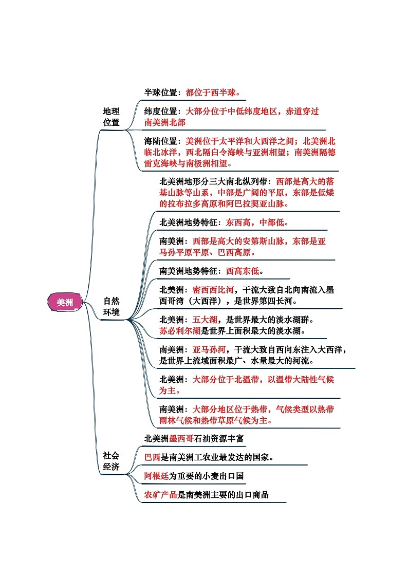 专题05 认识大洲-（背诵版）第3页