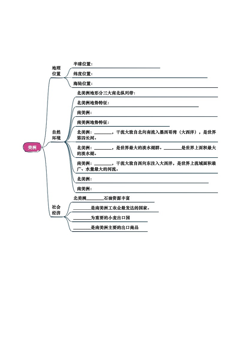 专题05 认识大洲-（挖空版）第3页