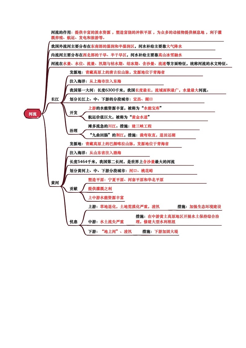 专题09  我国的自然环境-（背诵版）第3页