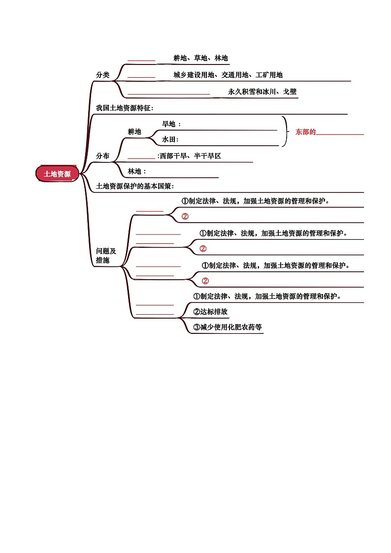 专题10  我国的自然资源-（挖空版）第2页