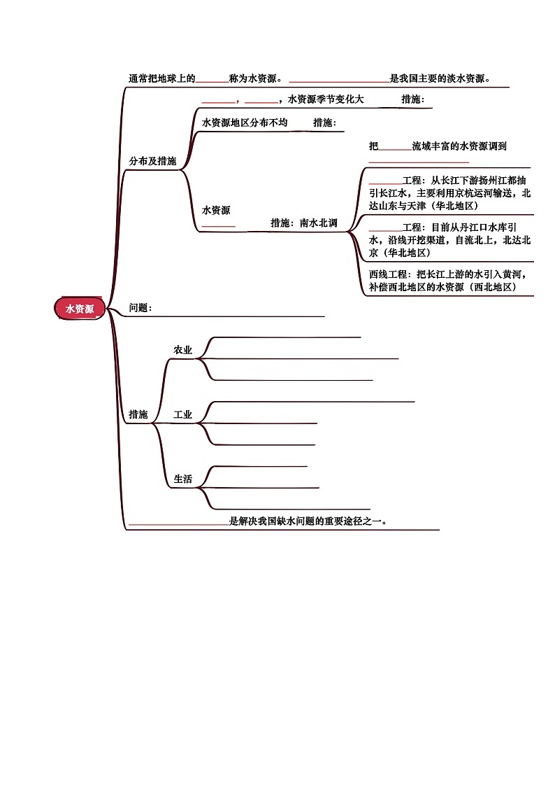 专题10  我国的自然资源-（挖空版）第3页