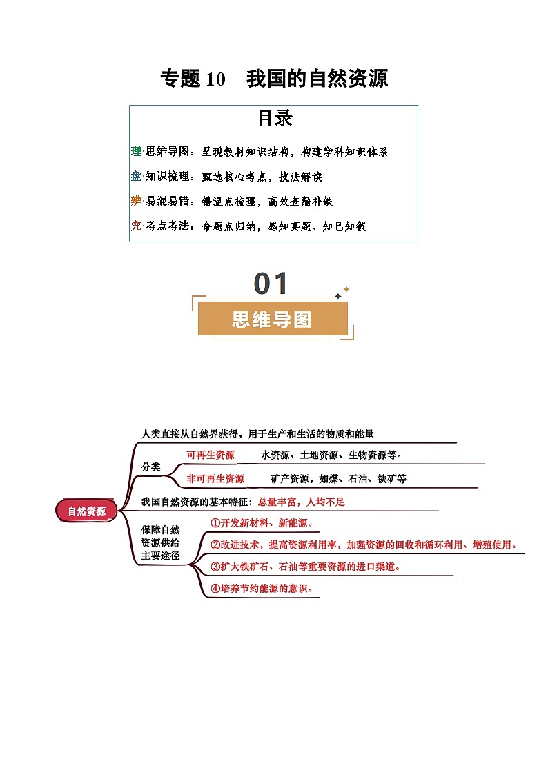 专题10  我国的自然资源-（背诵版）第1页