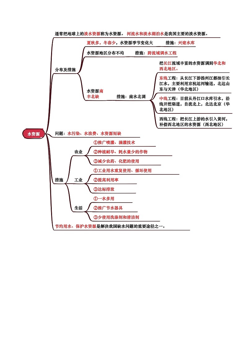 专题10  我国的自然资源-（背诵版）第3页