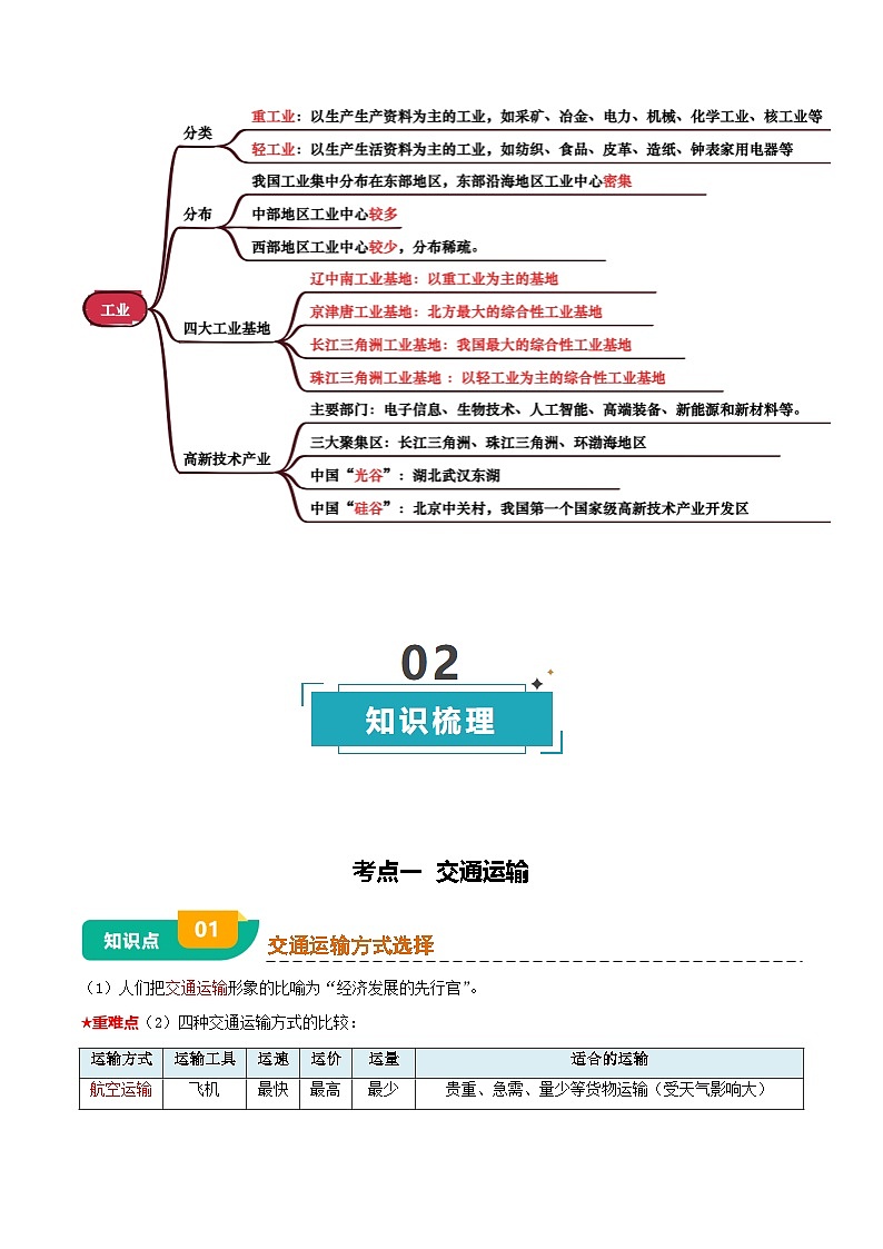 专题11  我国的经济发展-（背诵版）第3页