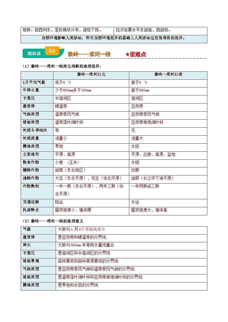 专题12  我国的地理差异-（背诵版）第3页