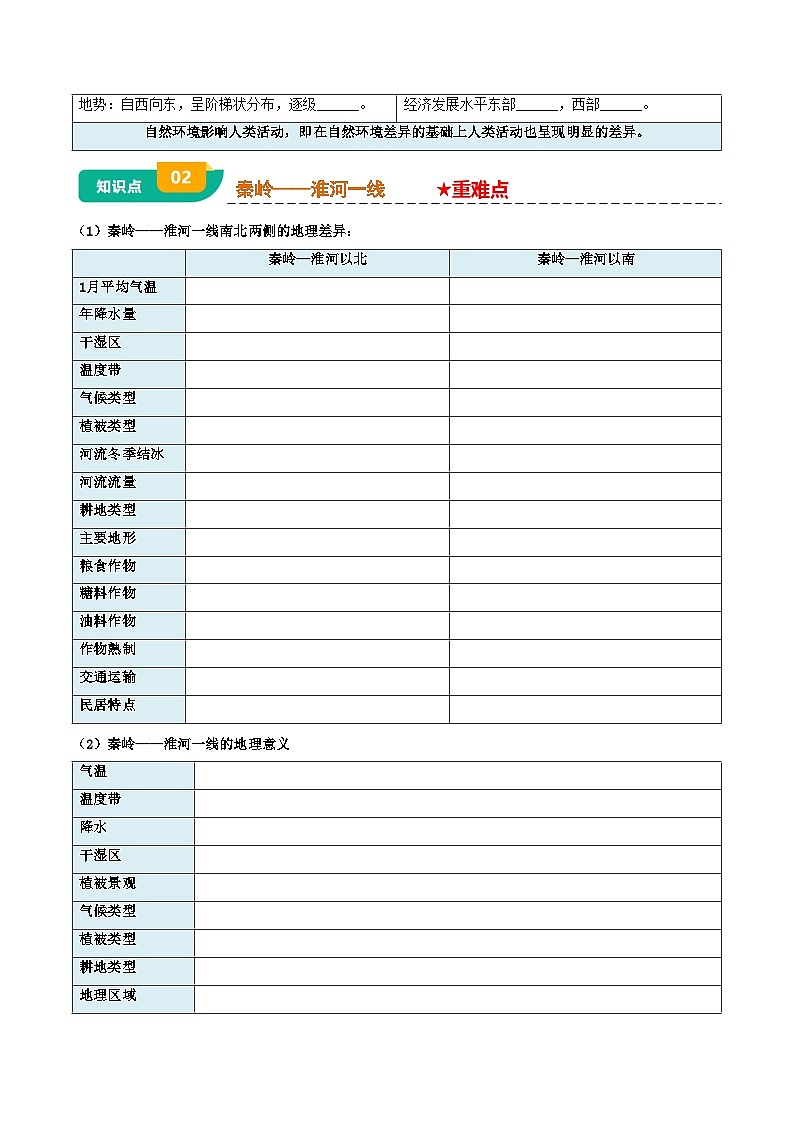 专题12  我国的地理差异-（挖空版）第3页