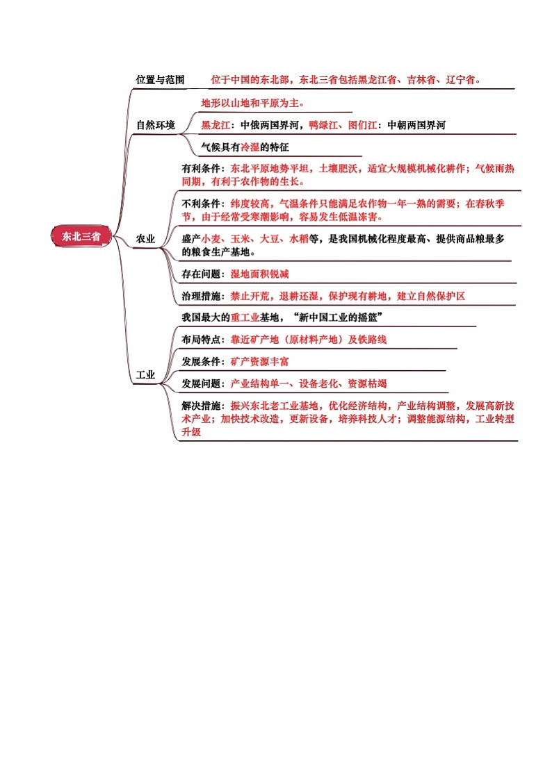 专题13  北方地区-（背诵版）第3页